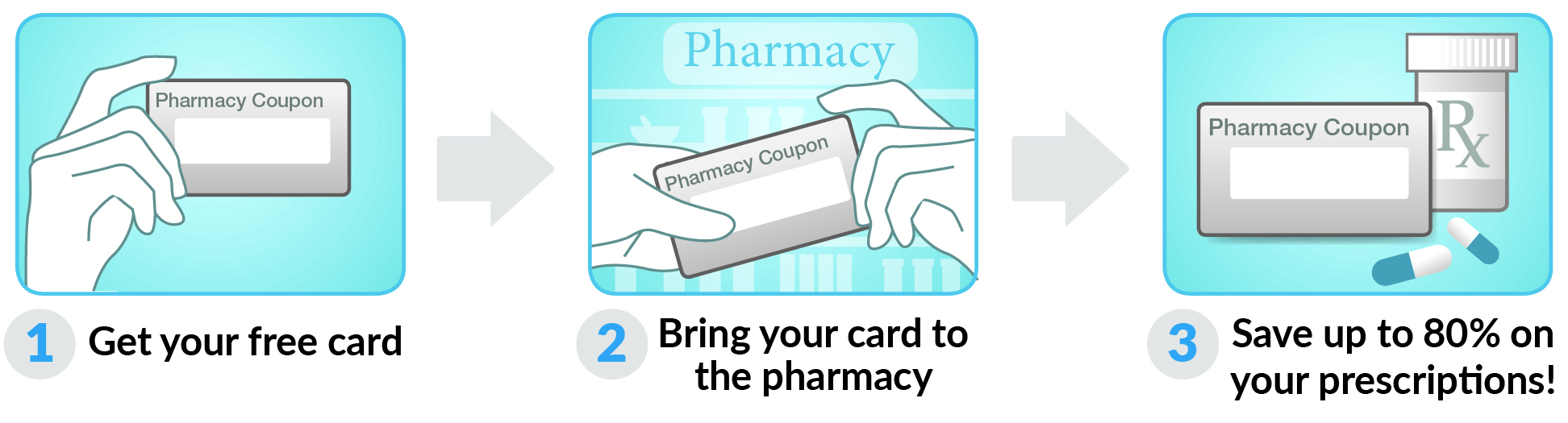 How to use Mississippi Drug Card Card